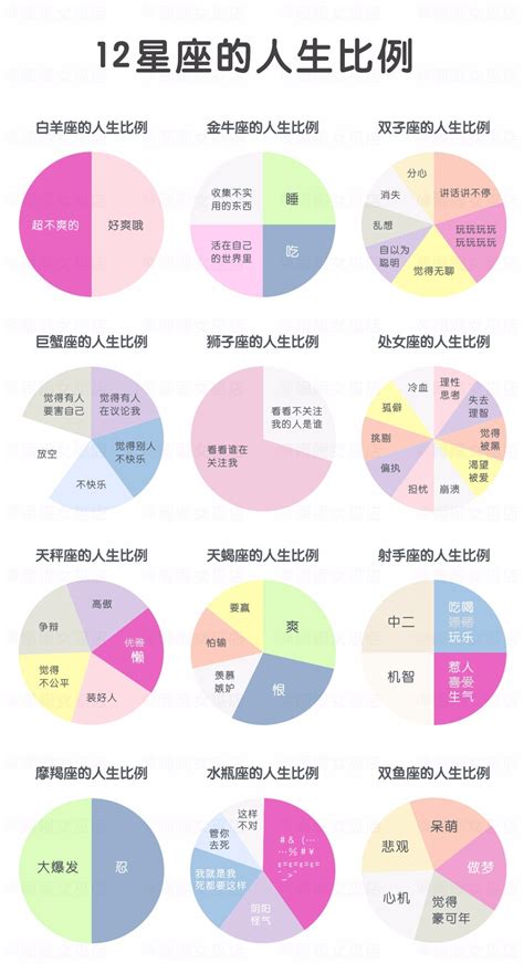 12星座比例圖|【12星座比例圖】透過1鍵查詢星座命盤宮位！了解自己的個性及。